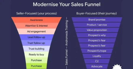 Sales Funnel